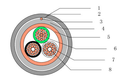 Power cable overview