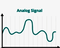 Analogue signal